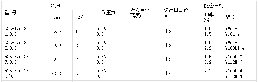 RCB系列瀝青齒輪泵(圖1) RCB系列瀝青齒輪泵(圖1)
